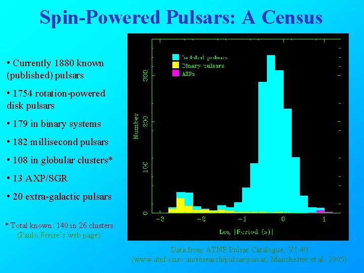 Spin-Powered Pulsars: A Census • Currently 1880 known (published) pulsars • 1754 rotation-powered disk