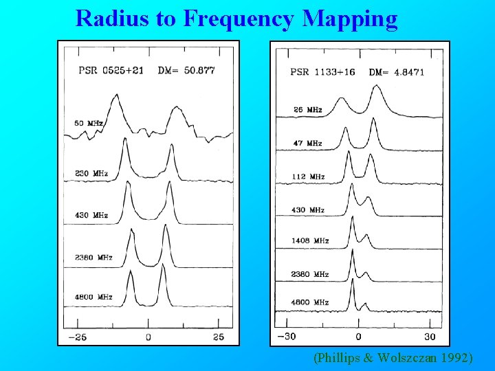 Radius to Frequency Mapping (Phillips & Wolszczan 1992) 