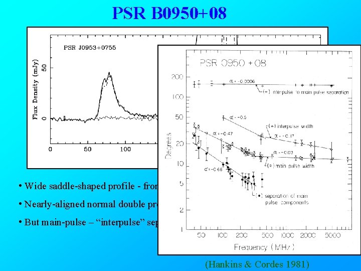 PSR B 0950+08 • Wide saddle-shaped profile - from one pole? • Nearly-aligned normal