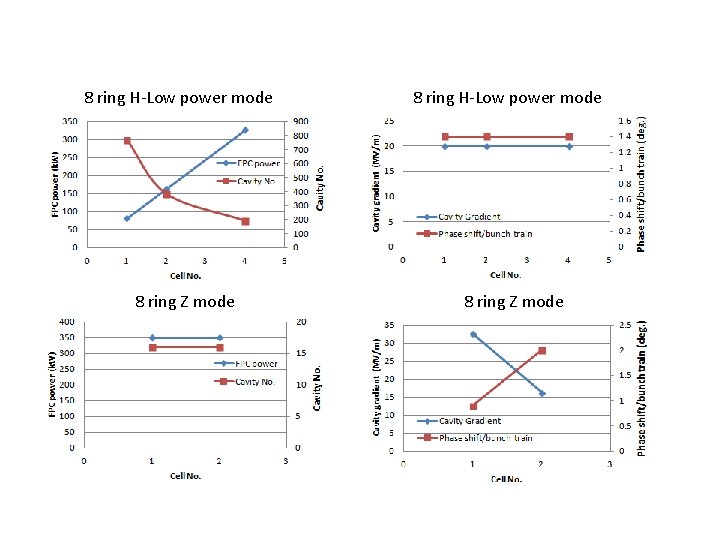 8 ring H-Low power mode 8 ring Z mode 