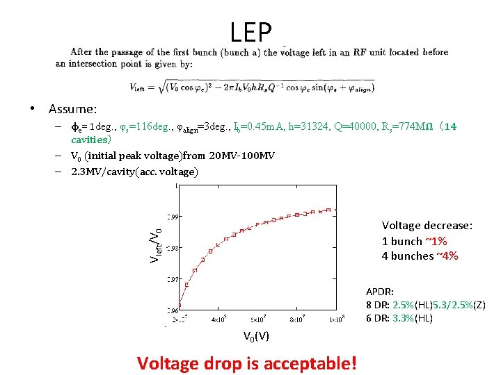 LEP • Assume: – φe= 1 deg. , φs=116 deg. , φalign=3 deg. ,