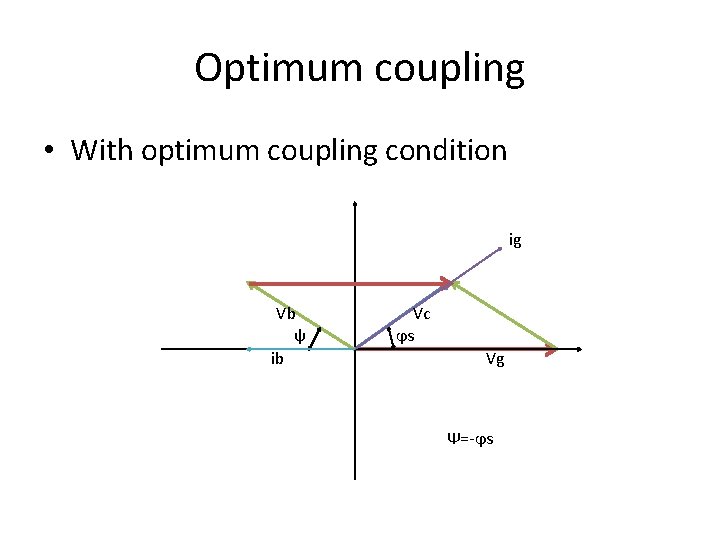 Optimum coupling • With optimum coupling condition ig Vb ψ ib Vc ϕs Vg