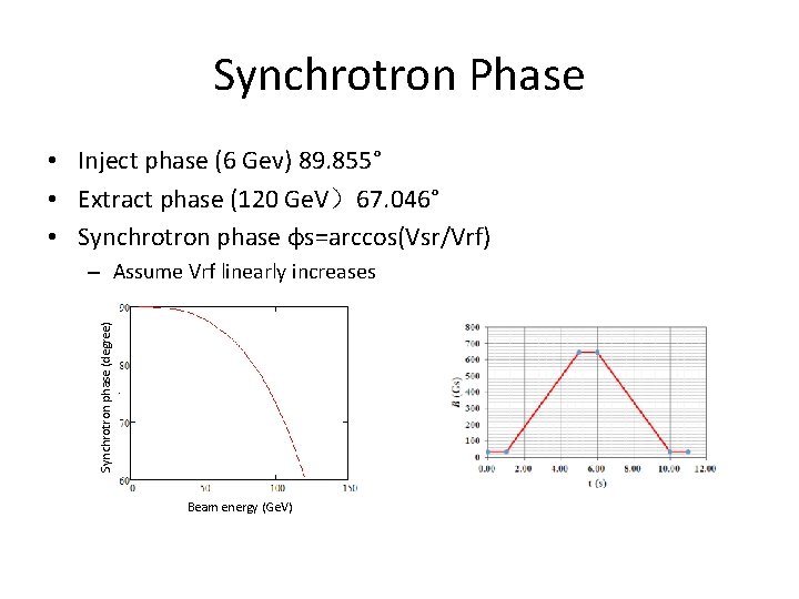 Synchrotron Phase • Inject phase (6 Gev) 89. 855° • Extract phase (120 Ge.