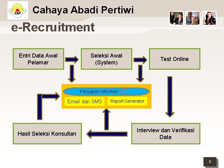 Cahaya Abadi Pertiwi e-Recruitment Entri Data Awal Pelamar Seleksi Awal (System) Test Online Penyajian