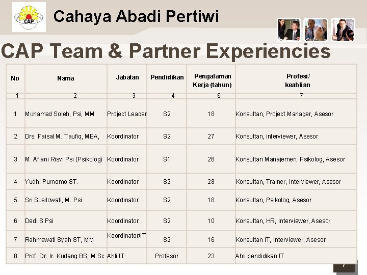 Cahaya Abadi Pertiwi CAP Team & Partner Experiencies No Nama 1 Jabatan 2 Pendidikan