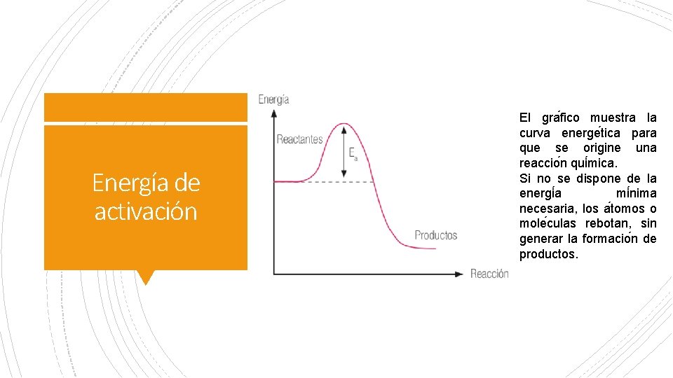 Energía de activación El gra fico muestra la curva energe tica para que se