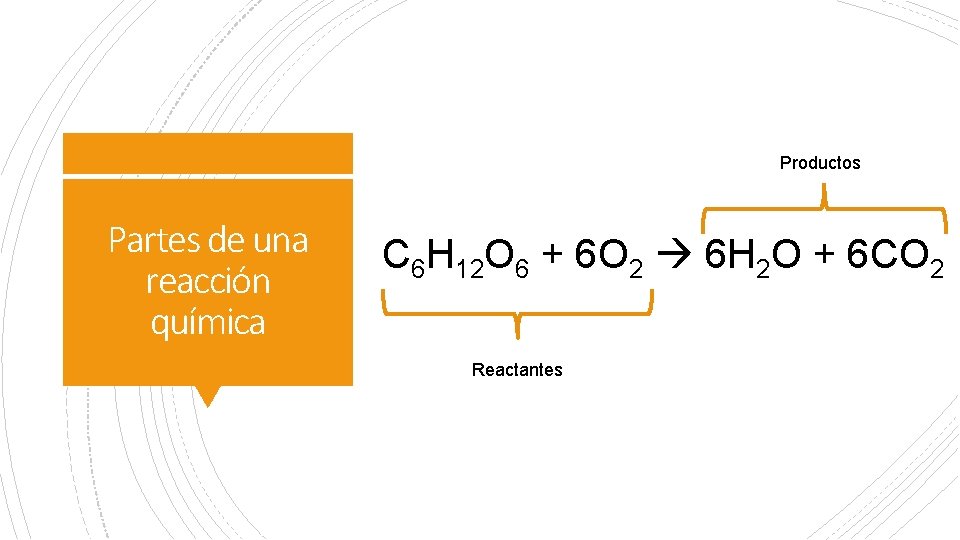 Productos Partes de una reacción química C 6 H 12 O 6 + 6
