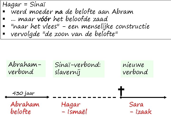 Hagar = Sinaï § werd moeder na de belofte aan Abram §. . .