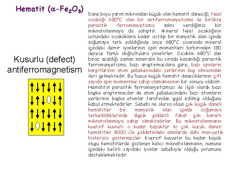 Hematit (a-Fe 2 O 3) Kusurlu (defect) antiferromagnetism Dane boyu yarım mikrondan küçük olan