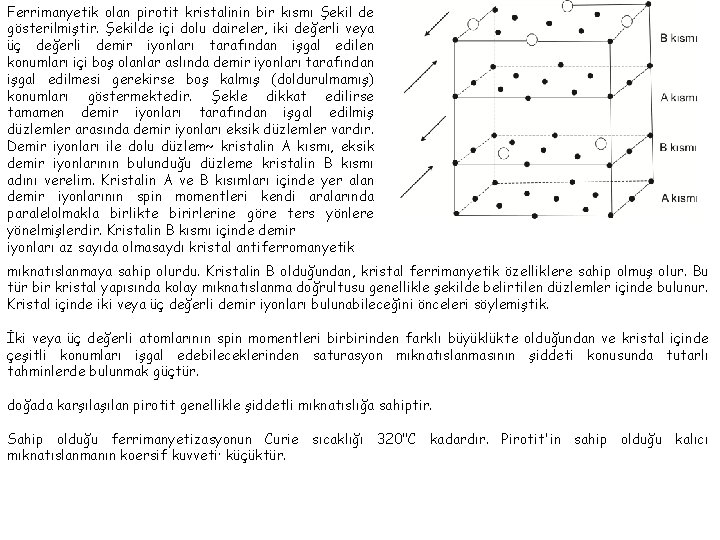 Ferrimanyetik olan pirotit kristalinin bir kısmı Şekil de gösterilmiştir. Şekilde içi dolu daireler, iki