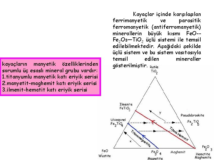 kayaçların manyetik özelliklerinden sorumlu üç esaslı mineral grubu vardır: 1. titanyumlu manyetik katı eriyik