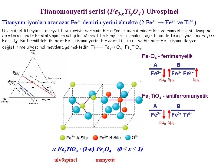 Titanomanyetit serisi (Fe 3 -x. Tix. O 4 ) Ulvospinel Titanyum iyonları azar Fe