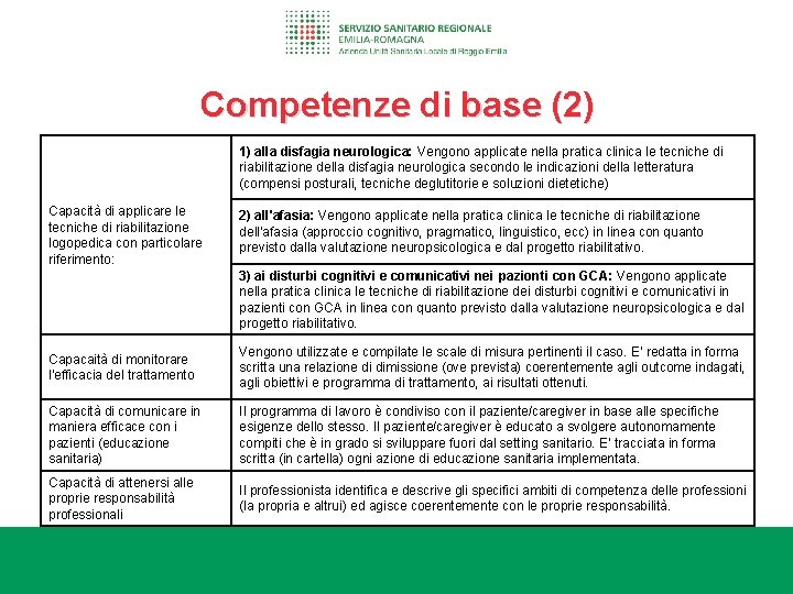 Competenze di base (2) 1) alla disfagia neurologica: Vengono applicate nella pratica clinica le