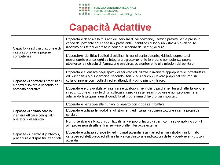Capacità Adattive Capacità di autovalutazione e di integrazione delle proprie competenze Capacità di adattare