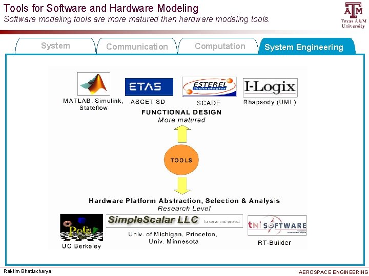Tools for Software and Hardware Modeling Software modeling tools are more matured than hardware