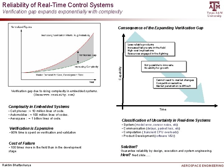 Reliability of Real-Time Control Systems Verification gap expands exponentially with complexity Consequence of the