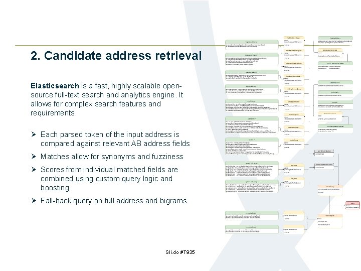 2. Candidate address retrieval Elasticsearch is a fast, highly scalable opensource full-text search and