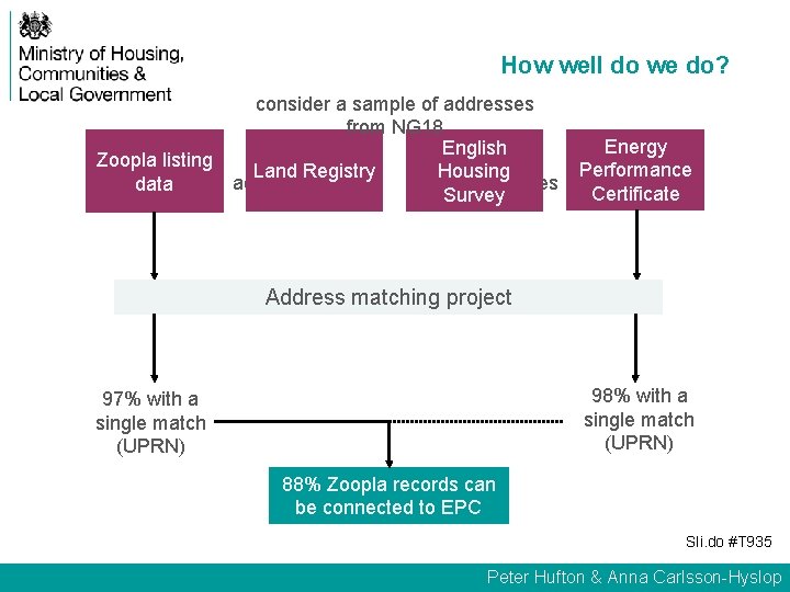 How well do we do? Zoopla listing data consider a sample of addresses from