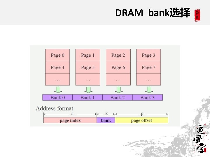 DRAM bank选择 23 