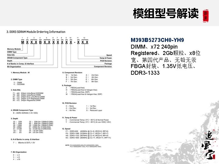 模组型号解读 M 393 B 5273 CH 0 -YH 9 DIMM、x 72 240 pin Registered、2