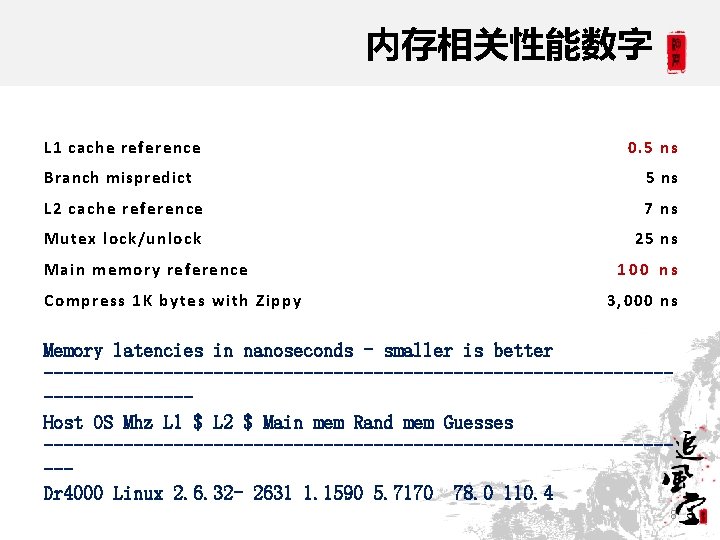 内存相关性能数字 L 1 cache reference 0. 5 ns Branch mispredict 5 ns L 2