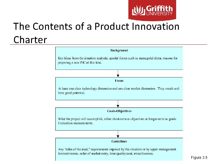 The Contents of a Product Innovation Charter Figure 3. 5 