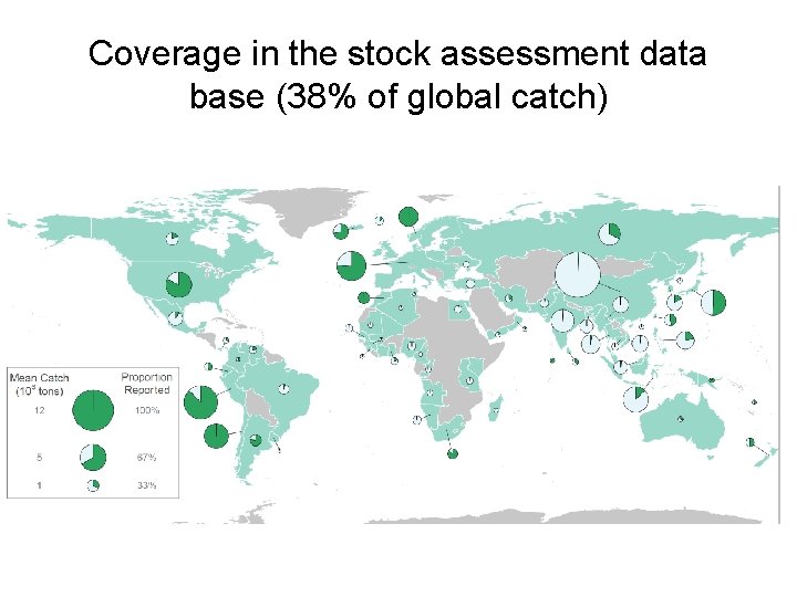 Coverage in the stock assessment data base (38% of global catch) 