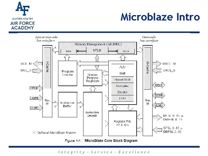 Microblaze Intro Integrity - Service - Excellence 
