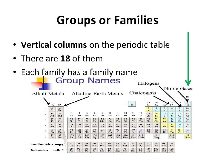 Groups or Families • Vertical columns on the periodic table • There are 18