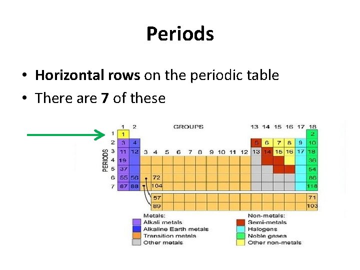 Periods • Horizontal rows on the periodic table • There are 7 of these