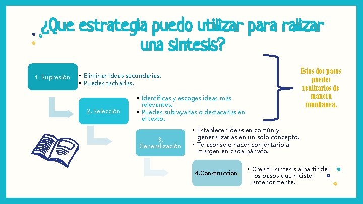 ¿Que estrategia puedo utilizar para ralizar una sintesis? 1. Supresión Estos dos pasos puedes