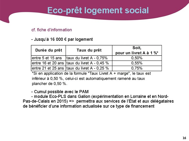 Eco-prêt logement social cf. fiche d’information - Jusqu’à 16 000 € par logement -