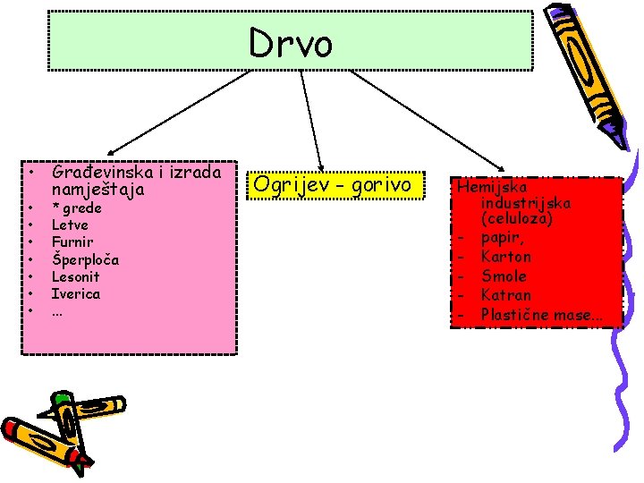 Drvo • Građevinska i izrada namještaja • • * grede Letve Furnir Šperploča Lesonit