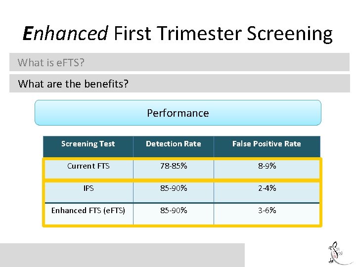 Enhanced First Trimester Screening What is e. FTS? What are the benefits? Performance Screening