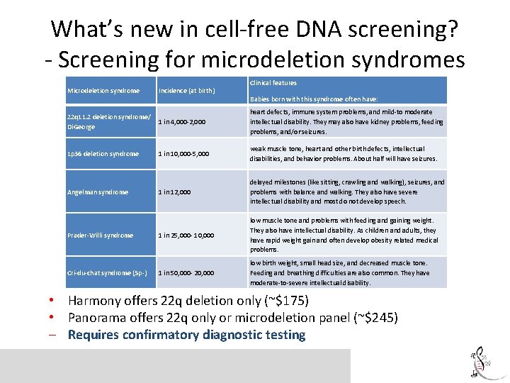 What’s new in cell-free DNA screening? - Screening for microdeletion syndromes Microdeletion syndrome Incidence