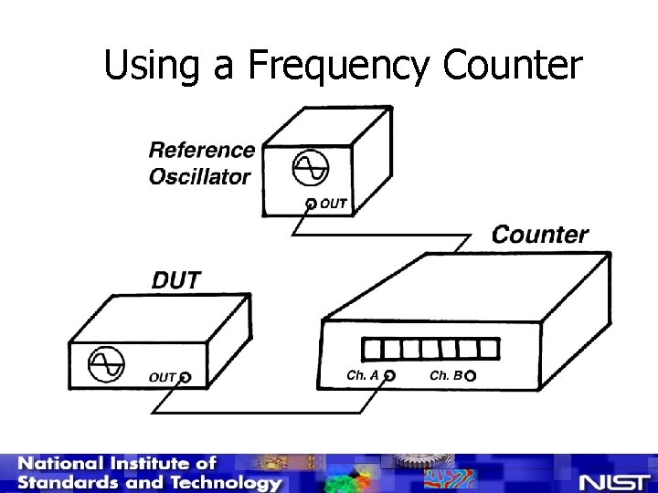 Using a Frequency Counter 