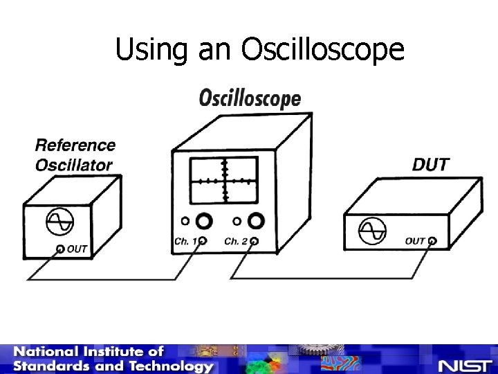 Using an Oscilloscope 