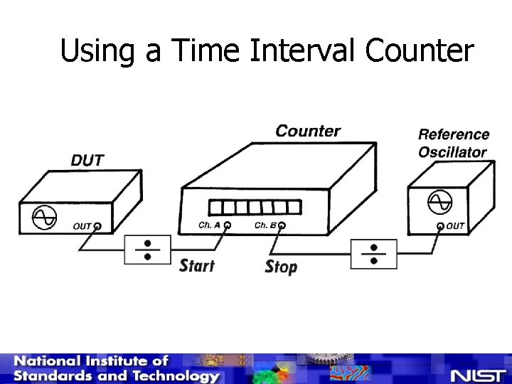 Using a Time Interval Counter 