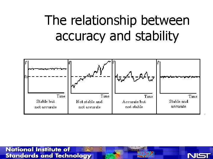 The relationship between accuracy and stability 