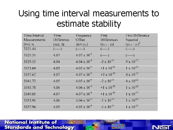 Using time interval measurements to estimate stability 