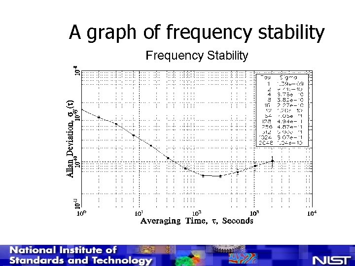 A graph of frequency stability 