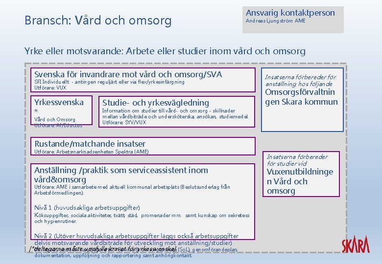 Bransch: Vård och omsorg Ansvarig kontaktperson Andreas Ljungström AME Yrke eller motsvarande: Arbete eller