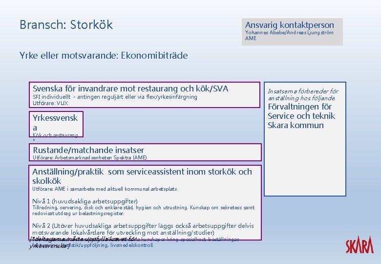 Bransch: Storkök Ansvarig kontaktperson Yohannes Abebe/Andreas Ljungström AME Yrke eller motsvarande: Ekonomibiträde Svenska för