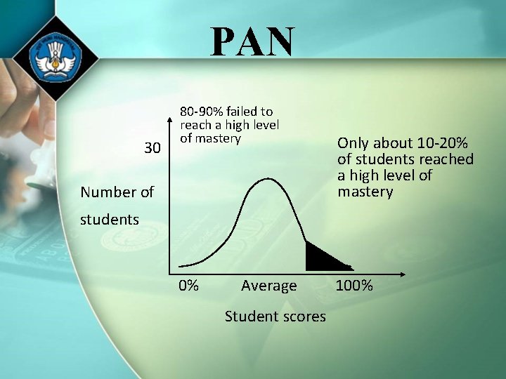 PAN 30 80 -90% failed to reach a high level of mastery Number of