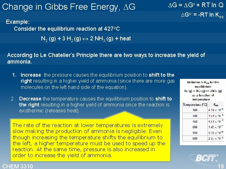 Change in Gibbs Free Energy, G G = Go + RT ln Q Go