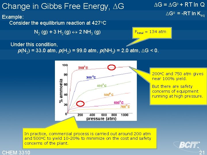 G = Go + RT ln Q Change in Gibbs Free Energy, G