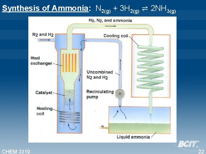 Synthesis of Ammonia: N 2(g) + 3 H 2(g) ⇌ 2 NH 3(g) CHEM