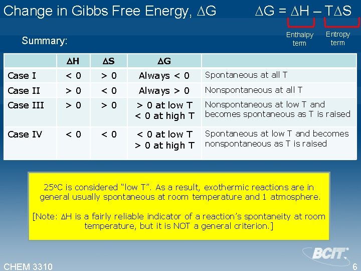 Change in Gibbs Free Energy, G G = H – T S Enthalpy term