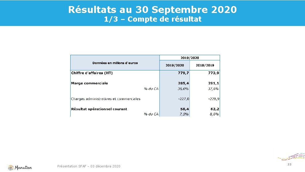 Résultats au 30 Septembre 2020 1/3 – Compte de résultat 22 Présentation SFAF –