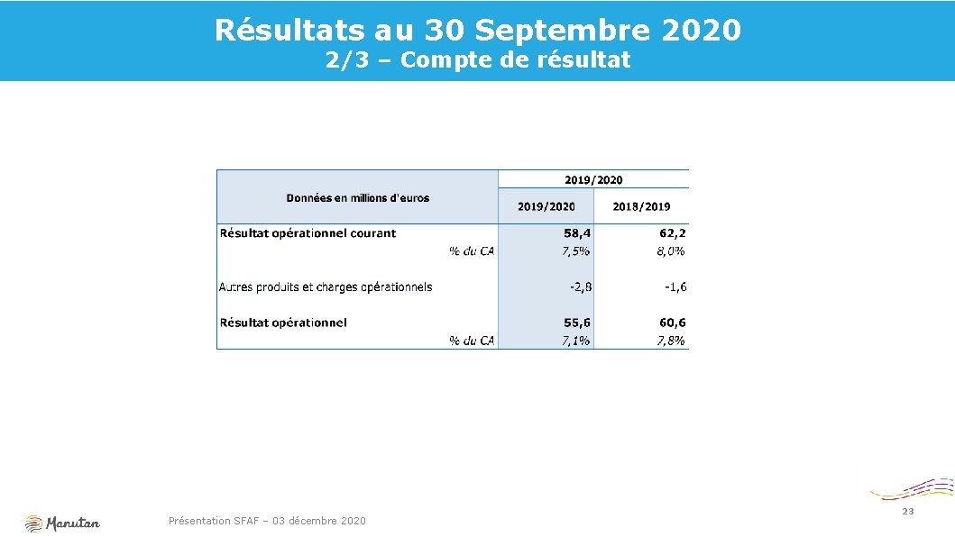 Résultats au 30 Septembre 2020 2/3 – Compte de résultat 23 Présentation SFAF –